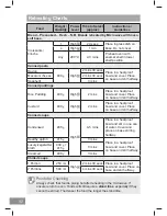 Preview for 92 page of Panasonic NN-CS89LB Operating Instruction And Cook Book