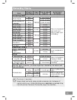 Preview for 93 page of Panasonic NN-CS89LB Operating Instruction And Cook Book