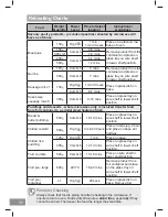 Preview for 94 page of Panasonic NN-CS89LB Operating Instruction And Cook Book