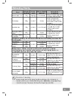 Preview for 95 page of Panasonic NN-CS89LB Operating Instruction And Cook Book