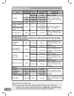 Preview for 96 page of Panasonic NN-CS89LB Operating Instruction And Cook Book