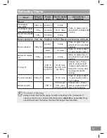 Preview for 97 page of Panasonic NN-CS89LB Operating Instruction And Cook Book