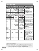 Preview for 98 page of Panasonic NN-CS89LB Operating Instruction And Cook Book