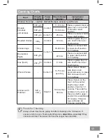 Preview for 99 page of Panasonic NN-CS89LB Operating Instruction And Cook Book