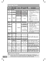 Preview for 100 page of Panasonic NN-CS89LB Operating Instruction And Cook Book