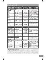 Preview for 101 page of Panasonic NN-CS89LB Operating Instruction And Cook Book