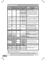 Preview for 102 page of Panasonic NN-CS89LB Operating Instruction And Cook Book