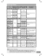 Preview for 103 page of Panasonic NN-CS89LB Operating Instruction And Cook Book