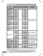 Preview for 104 page of Panasonic NN-CS89LB Operating Instruction And Cook Book