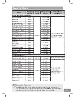 Preview for 105 page of Panasonic NN-CS89LB Operating Instruction And Cook Book