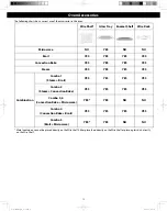 Preview for 13 page of Panasonic NN-CS89LB Owner'S Manual