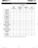 Preview for 15 page of Panasonic NN-CS89LB Owner'S Manual