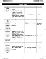 Preview for 16 page of Panasonic NN-CS89LB Owner'S Manual