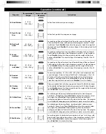 Preview for 44 page of Panasonic NN-CS89LB Owner'S Manual