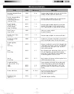 Preview for 53 page of Panasonic NN-CS89LB Owner'S Manual