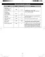 Preview for 54 page of Panasonic NN-CS89LB Owner'S Manual