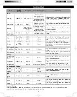 Preview for 56 page of Panasonic NN-CS89LB Owner'S Manual