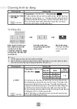 Preview for 26 page of Panasonic NN-CT36HB Operating Instructions Manual