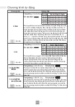 Preview for 28 page of Panasonic NN-CT36HB Operating Instructions Manual