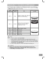 Preview for 45 page of Panasonic NN-CT54JW Operating Instruction And Cook Book