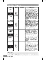 Preview for 58 page of Panasonic NN-CT54JW Operating Instruction And Cook Book