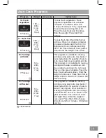 Preview for 59 page of Panasonic NN-CT54JW Operating Instruction And Cook Book