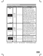 Preview for 61 page of Panasonic NN-CT54JW Operating Instruction And Cook Book