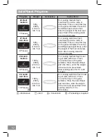 Preview for 62 page of Panasonic NN-CT54JW Operating Instruction And Cook Book