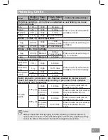 Preview for 67 page of Panasonic NN-CT54JW Operating Instruction And Cook Book