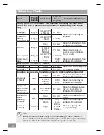 Preview for 68 page of Panasonic NN-CT54JW Operating Instruction And Cook Book