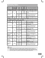 Preview for 69 page of Panasonic NN-CT54JW Operating Instruction And Cook Book