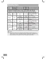 Preview for 70 page of Panasonic NN-CT54JW Operating Instruction And Cook Book