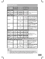 Preview for 71 page of Panasonic NN-CT54JW Operating Instruction And Cook Book