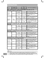 Preview for 72 page of Panasonic NN-CT54JW Operating Instruction And Cook Book