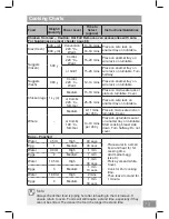 Preview for 73 page of Panasonic NN-CT54JW Operating Instruction And Cook Book