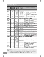 Preview for 74 page of Panasonic NN-CT54JW Operating Instruction And Cook Book