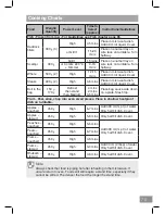 Preview for 75 page of Panasonic NN-CT54JW Operating Instruction And Cook Book