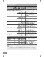 Preview for 76 page of Panasonic NN-CT54JW Operating Instruction And Cook Book