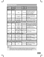 Preview for 77 page of Panasonic NN-CT54JW Operating Instruction And Cook Book