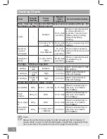 Preview for 78 page of Panasonic NN-CT54JW Operating Instruction And Cook Book