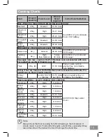 Preview for 79 page of Panasonic NN-CT54JW Operating Instruction And Cook Book