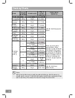 Preview for 80 page of Panasonic NN-CT54JW Operating Instruction And Cook Book