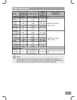 Preview for 81 page of Panasonic NN-CT54JW Operating Instruction And Cook Book