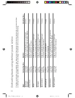 Preview for 36 page of Panasonic NN-CT552W Operating Instructions & Cookery Book