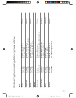 Preview for 37 page of Panasonic NN-CT552W Operating Instructions & Cookery Book