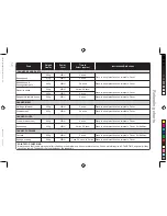 Preview for 58 page of Panasonic NN-CT552W Operating Instructions & Cookery Book