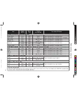 Preview for 59 page of Panasonic NN-CT552W Operating Instructions & Cookery Book