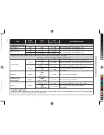 Preview for 60 page of Panasonic NN-CT552W Operating Instructions & Cookery Book