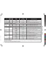 Preview for 61 page of Panasonic NN-CT552W Operating Instructions & Cookery Book