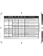 Preview for 62 page of Panasonic NN-CT552W Operating Instructions & Cookery Book